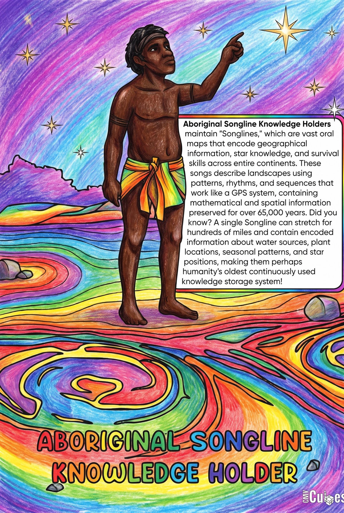 Aboriginal Songline Knowledge Holders colouring page from the Brilliant Minds Ancient African Knowledge Keepers book, shown coloured in