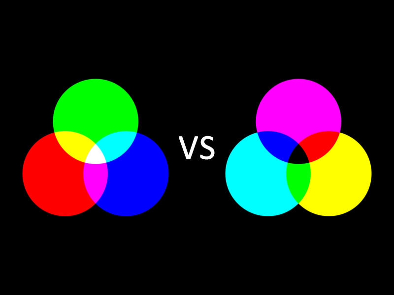 Additive red, green and blue circles compared with subtractive cyan, magenta and yellow circles